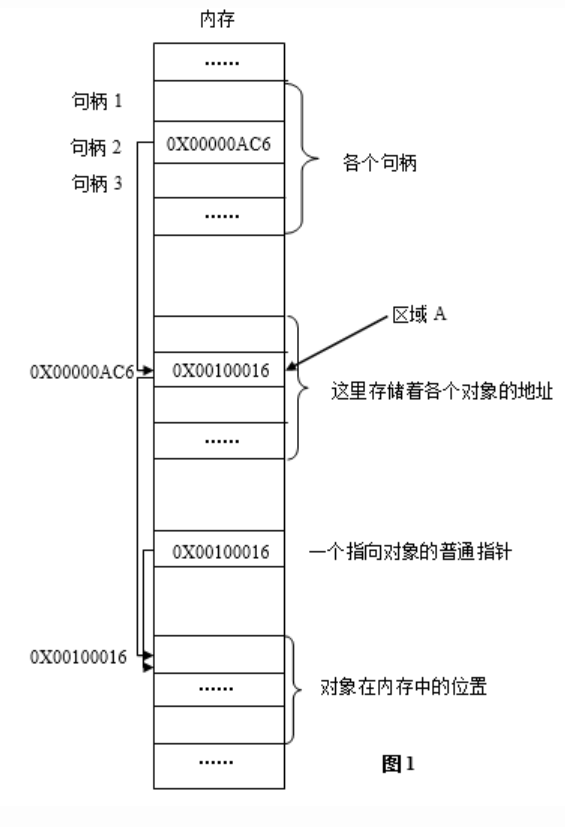 句柄示意