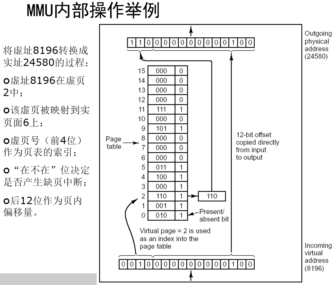 MMU映射