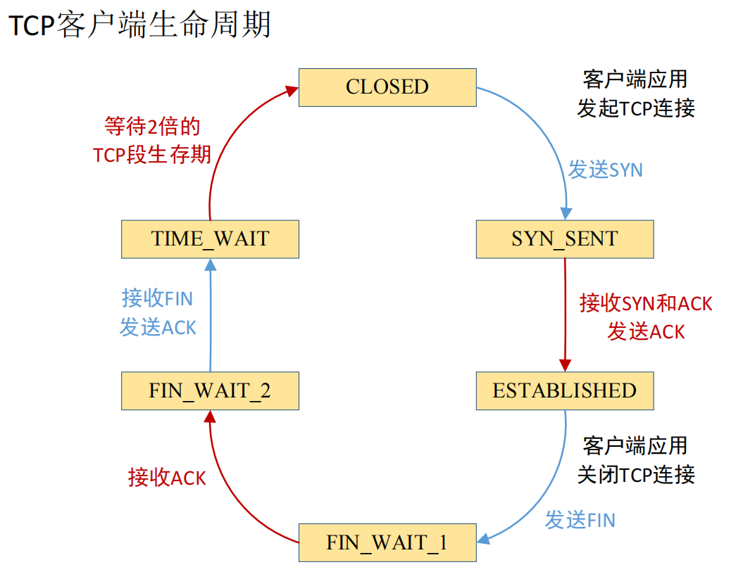 客户端