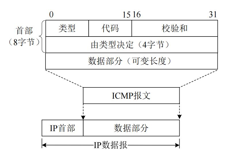 ICMP